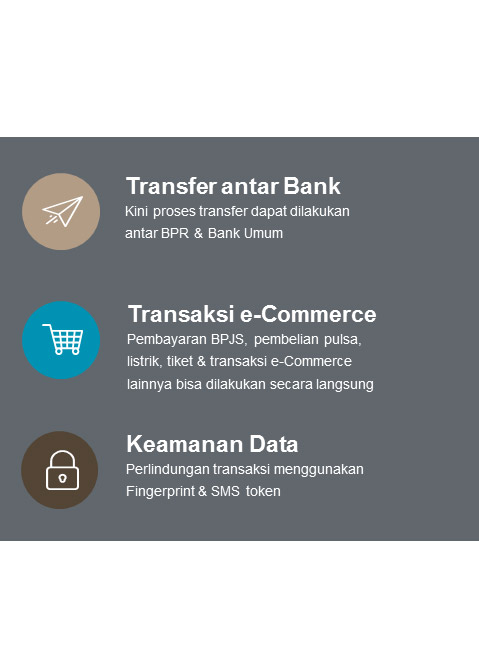 Transfer Antar Bank, Transaksi e-Commerce, Keamanan Data