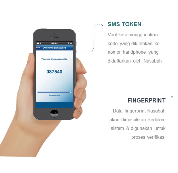 Sms Token