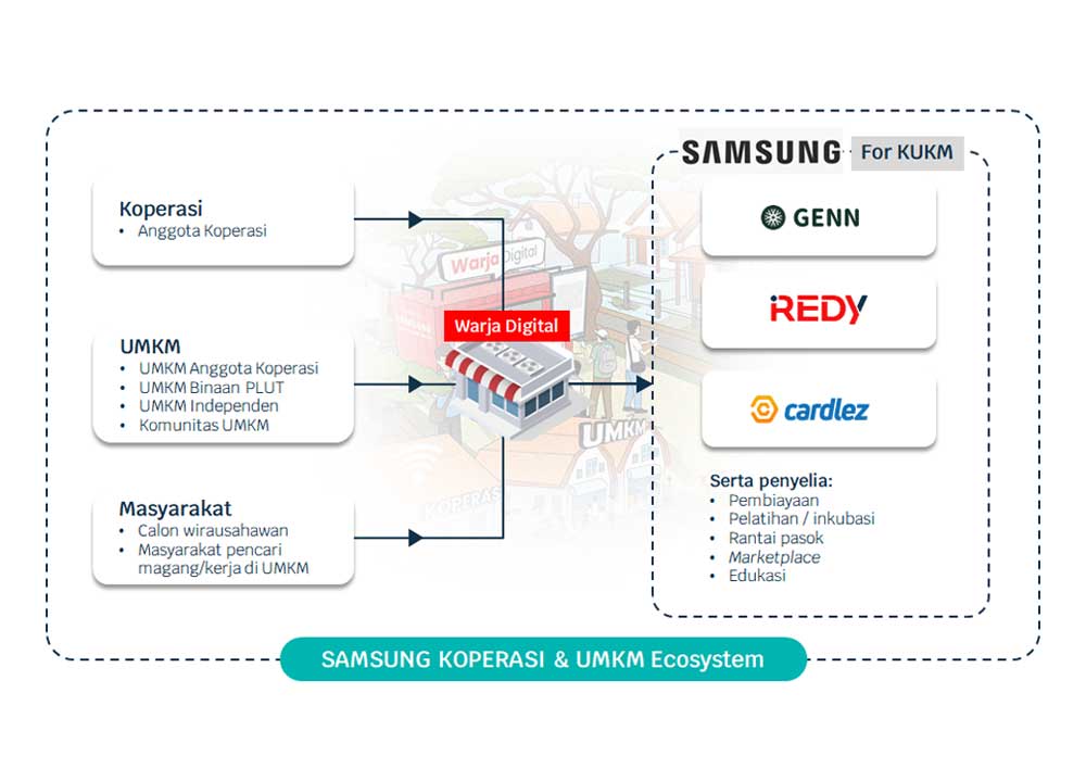 Penjelasan program Warja Digital oleh Samsung